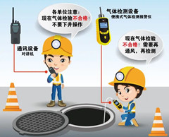 靖边有限空间操作说明